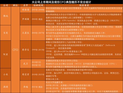 高準(zhǔn)離周受資，互聯(lián)網(wǎng)科技圈再掀人才流動(dòng)潮